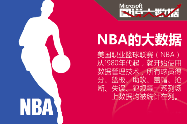 过准入条件