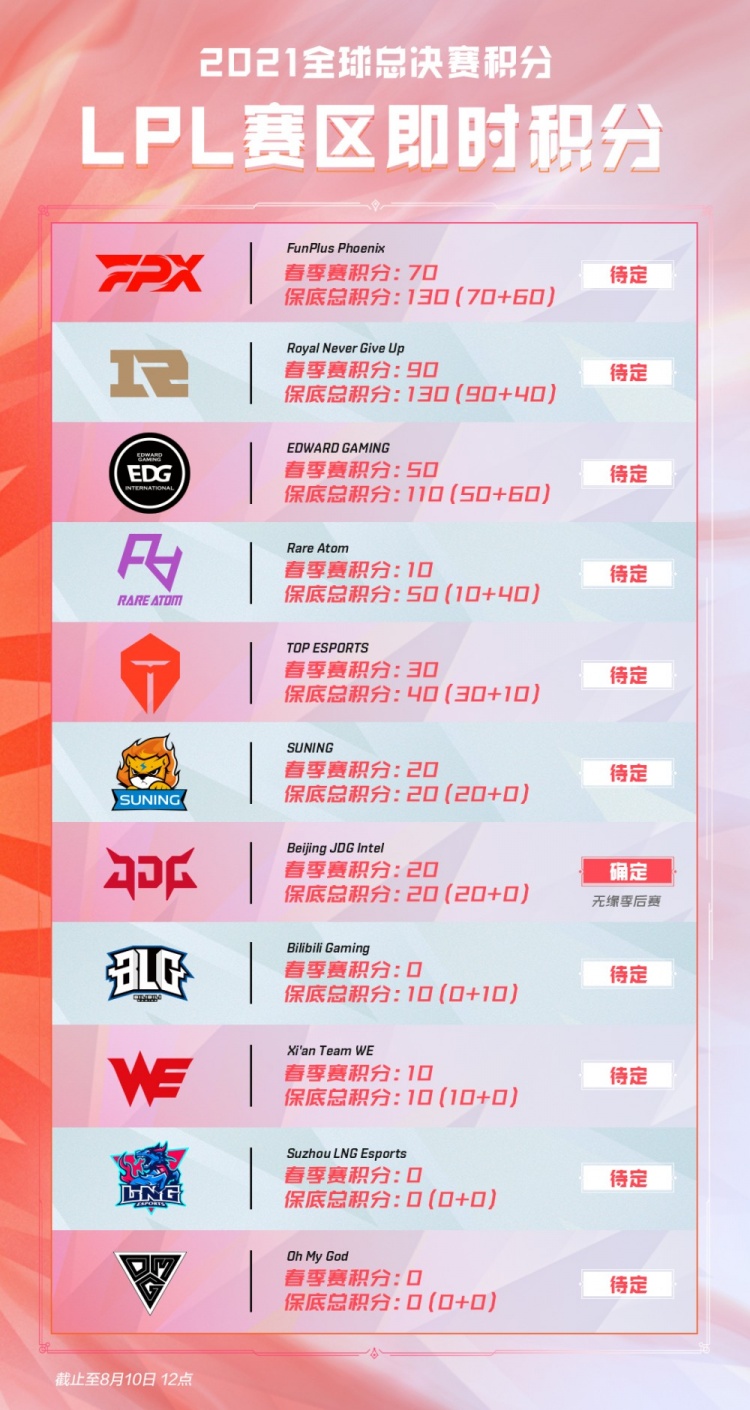 以充分释放 以充分释放