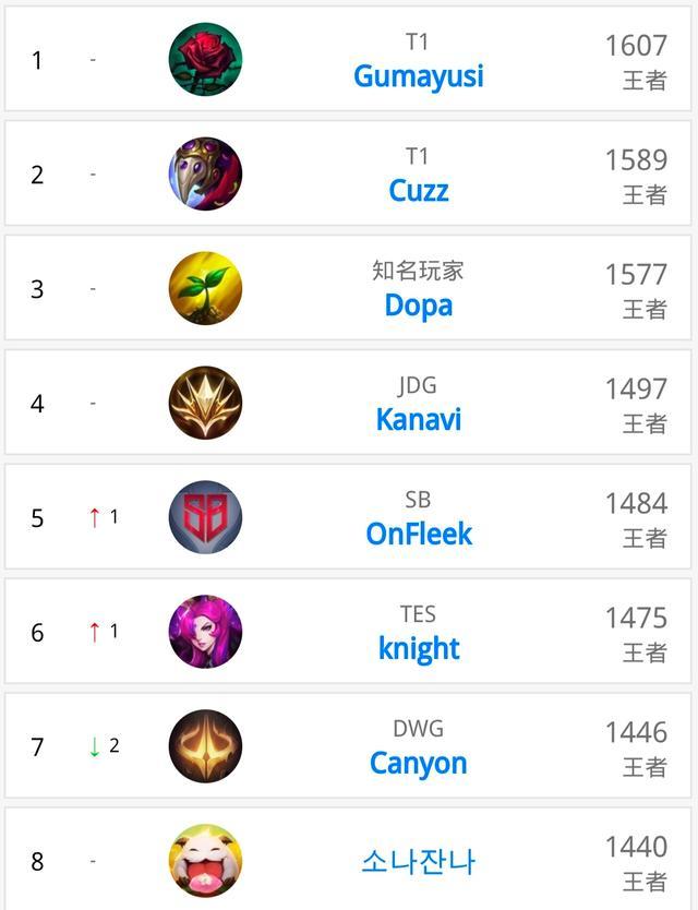 文化与代际 文化与代际